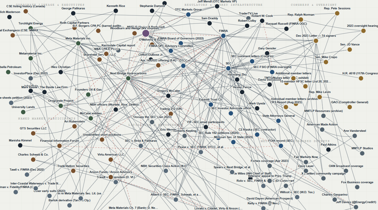 Preview of the MMTLP Docket interactive network map.